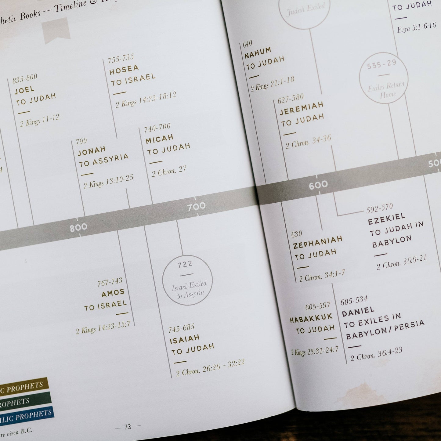 Amen | From Eden to Eternity Study